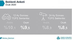 Merkez Bankası 2020 Ocak ayına ilişkin beklentileri açıkladı