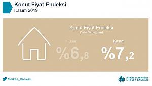 Merkez Bankası Kasım 2019 Konut Fiyat Endeksi