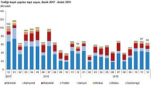 Trafiğe kaydı yapılan taşıt sayısı aylık yüzde 5,3 oranında azaldı