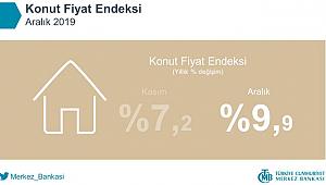 Merkez Bankası, konut fiyat endeksi Aralık rakamlarını açıkladı