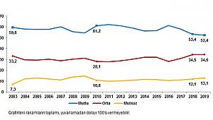 Türkiye'de Mutlu Olan İnsan Sayısı Düşüşte