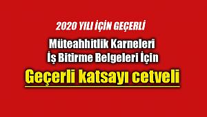 2020 müteahhitlik karneleri ve iş bitirme belgeleri için geçerli katsayı cetveli
