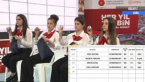 TOKİ Kocaeli İzmit 2020 kura sonuçları 2+1, 3+1 isim isim tam listesi!