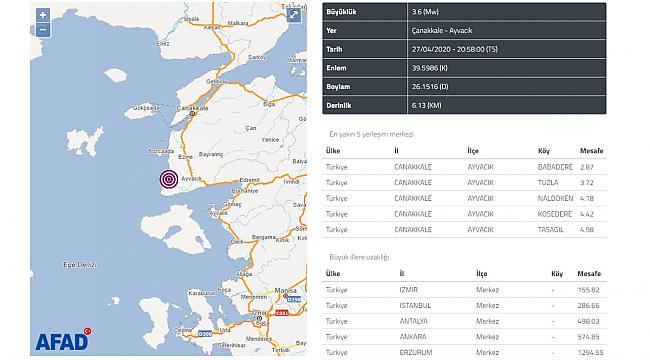 Çanakkale Ayvacık'ta 3.6 büyüklüğünde korkutan deprem!