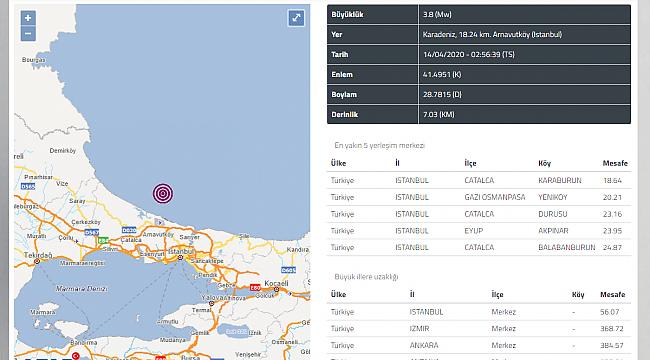 İstanbul'da Arnavutköy açıklarında 3.8 büyüklüğünde deprem meydana geldi