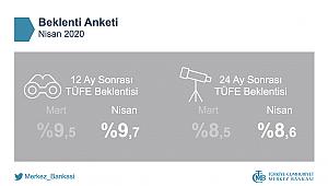 Merkez Bankası, Nisan 2020 beklenti anketi