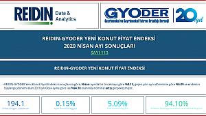 2020 Nisan AYI Yeni Konut Fiyat Endeksi