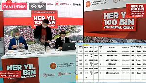 Diyarbakır Yenişehir Üçkuyu 2+1 ve 3+1 TOKİ konut hak sahipleri belirlendi
