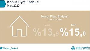 Merkez Bankası 2020 Mart ayı Konut Fiyat Endeksi