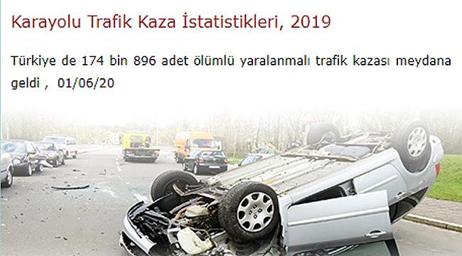 2019'da toplam 1 milyon 168 bin 144 adet trafik kazası meydana geldi