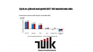En yüksek reel getiri BIST 100 endeksinde