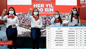 TOKİ Malatya 2+1, 3+1 konutun hak sahipleri belirlendi