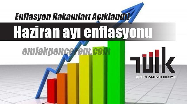 2020 Haziran ayı enflasyon rakamları açıklandı
