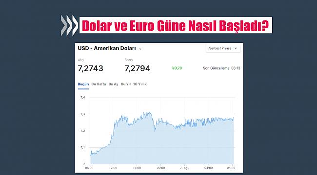 Dolar kuru haftanın son gününde ne kadar?