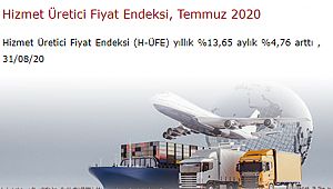 Hizmet Üretici Fiyat Endeksi (H-ÜFE) aylık %4,76 arttı