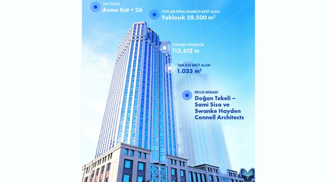 İŞ GYO'nun kredi notu belli oldu