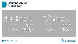TCMB Ağustos ayı beklenti anketi