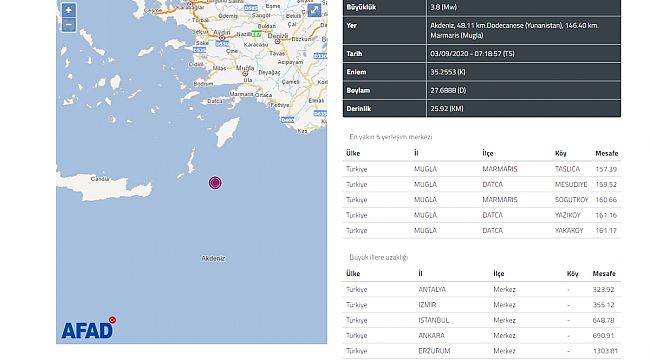 Son Dakika: Muğla'da Marmaris açıklarında 3.8 büyüklüğünde deprem