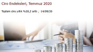 Toplam ciro yıllık %20,2 arttı