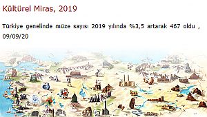 Türkiye'de müze sayısı 467 oldu