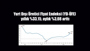 Yurt Dışı Üretici Fiyat Endeksi, Eylül 2020 rakamları açıklandı