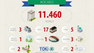 TOKİ Kocaeli'nde şimdiye kadar hangi yatırımları yaptı?