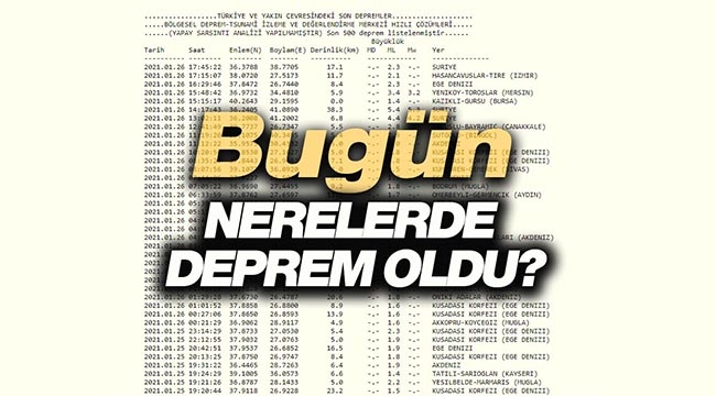 Son depremler: Bugün hangi illerde, saat kaçta deprem oldu?