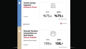 Merkez Bankası 2021 Şubat ayı için kritik verileri paylaştı