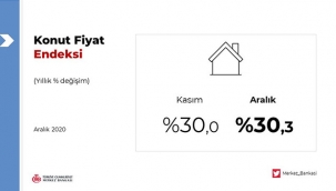 Merkez Bankası Aralık 2020 konut fiyat endeksi verilerini açıkladı