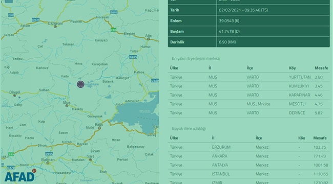 Son Dakika: Muş Varto'da 3.8 büyüklüğünde deprem