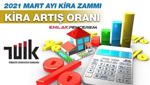 2021 Mart ayı iş yeri ve konut kira artışı hesaplaması nasıl yapılır? (TEFE-TÜFE)