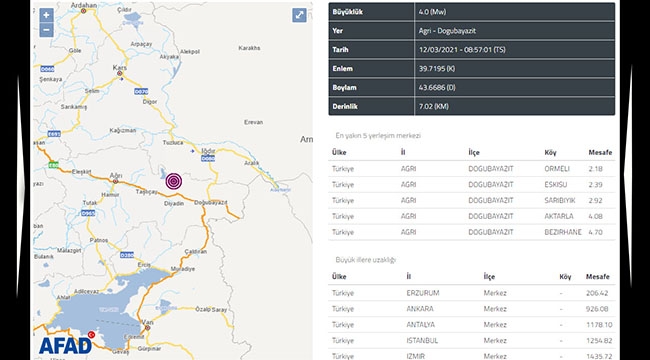 Son Depremler: Ağrı Doğubeyazıt'ta 4 büyüklüğünde korkutan deprem