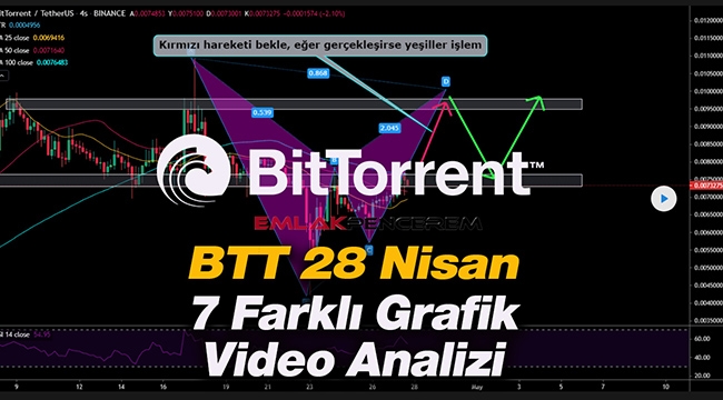 BitTorrent (BTT) sert yükseliş gelmedi! BTT coin 1 USD olur mu? (Teknik analiz video 28 Nisan)