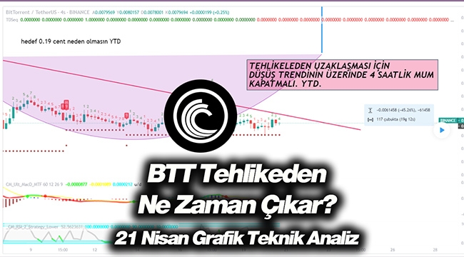 BitTorrent (BTT) tehlikeden ne zaman çıkar? BTT coin 21 Nisan teknik analiz grafik yorum
