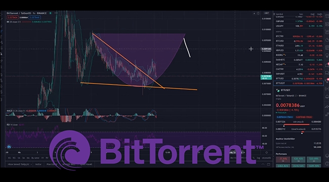 BitTorrent (BTT) yeniden düşüşte! BTT coin alım fırsatı16 Nisan son video analizi...