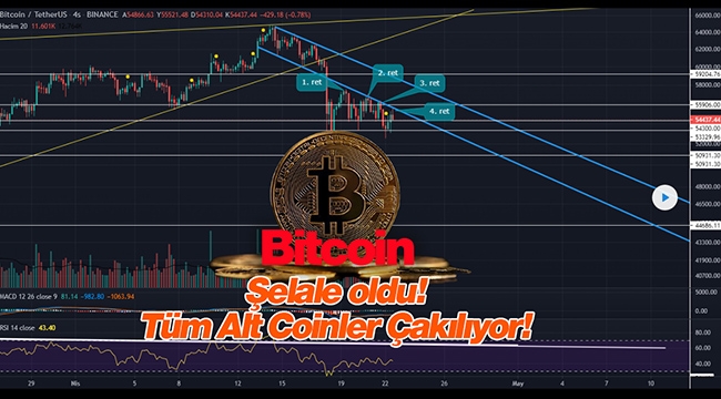 BTCUSDT sert çöküş başladı! Bitcoin 23 Nisan düşüşü ile tüm alt coinleri peşine taktı...