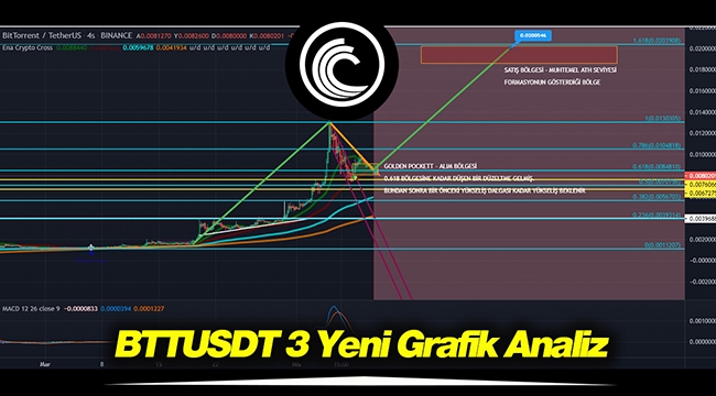BTTUSDT diplerde! BitTorrent için çıkış ne zaman başlıyor? 11 Nisan Pazar 3 farklı grafik ve BTT coin analizi