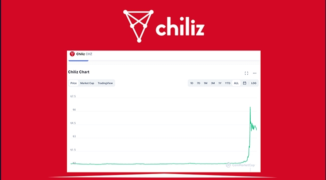 Chiliz Coin (CHZ) yataya geçti! CHZ yeniden 5.50 TL bandına yükselir mi?