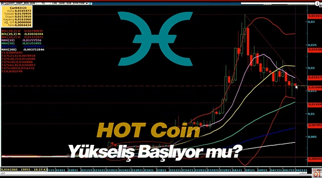 Holo (HOT) kıyamet kopacak! HOT coin 21 Nisan video analizi