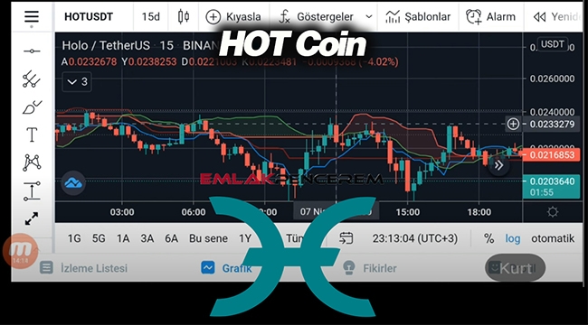 Holo yükselişi başladı mı? Hot coin grafik, yorum ve analizi yukarıyı mı gösteriyor?