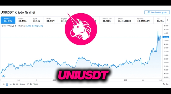UNIUSDT sert yükseldi! 12 Nisan Uniswap (UNI) coin grafik ve yorumlar