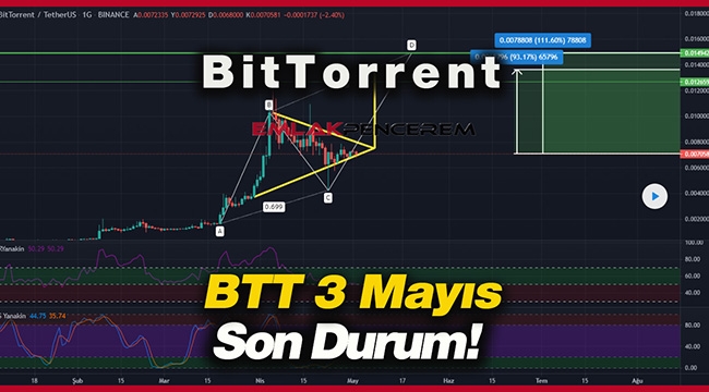 BitTorrent (BTT) formasyon fiyat analizi! BTT coin 3 Mayıs teknik analiz son durum...