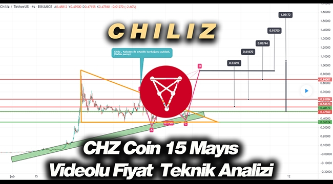 Chiliz (CHZ) düşeni kıramıyor tutunamıyor! CHZ coin 15 Mayıs videolu fiyat ve teknik analizi