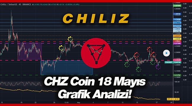 Chiliz (CHZ) güncel fiyat analizi! CHZ coin 18 Mayıs grafik analiz, yorum