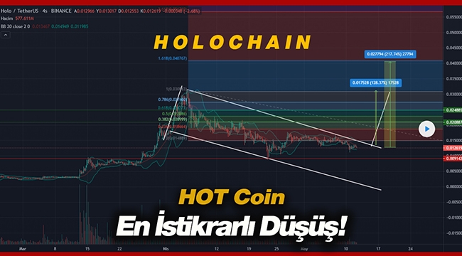 Holo (HOT) 30 gündür düşeni kıramadı! HOT USDT düşüşe devam....