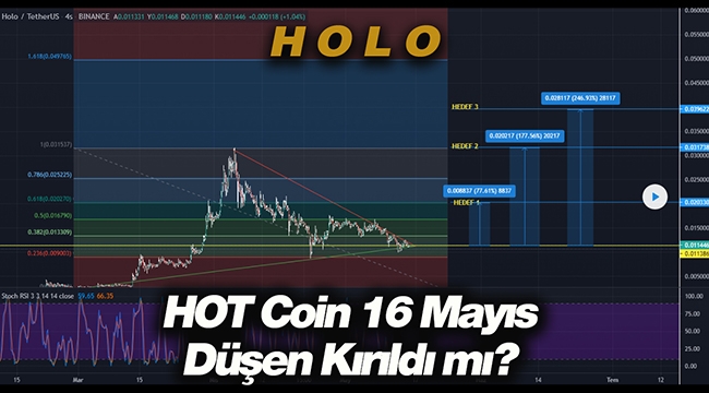 Holo (HOT) kırılım mı oldu? HOT coin yönü yukarı çevirdi! 16 Mayıs videolu grafikli teknik fiyat analizi