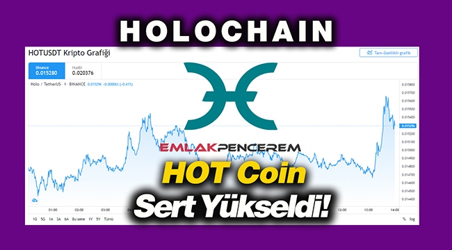 Holo (HOT) sert yükseldi! HOT coin 6 Mayıs hedef grafik yorum analiz