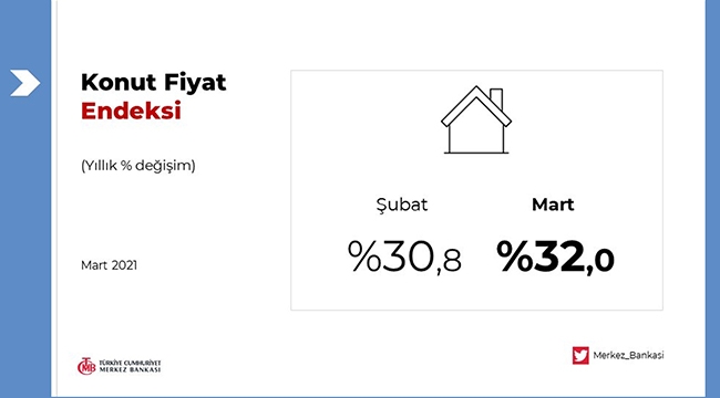 Merkez Bankası Konut Fiyat Endeksi 2021 Mart ayı verileri açıklandı