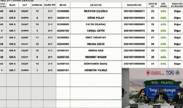 TOKİ Kilis Polateli konut sorgulama ekranı