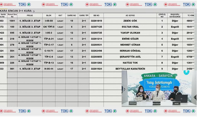 TOKİ Ankara Saraycık 1395 konutun hak sahipleri belirlendi